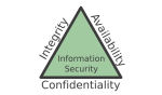 The CIA Triad: Confidentiality, Integrity, Availability - Panmore Institute