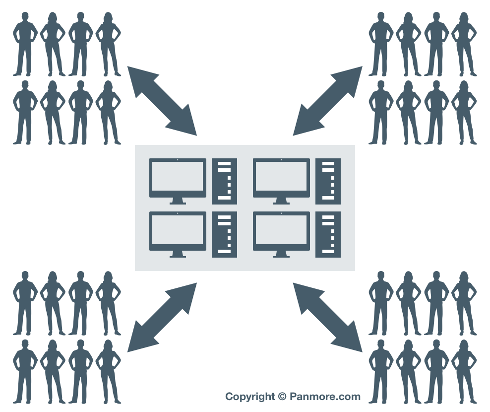 In strategic management, BIS design can help address silo mentality among human resources in business organizations